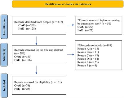 Do organic, conventional, and intensive approaches in livestock farming have an impact on the circulation of infectious agents and antimicrobial resistance? A systematic review, focused on dairy cattle